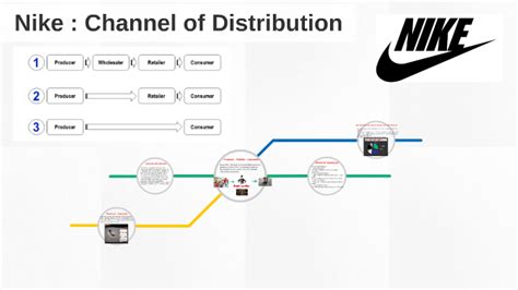 nike distribution